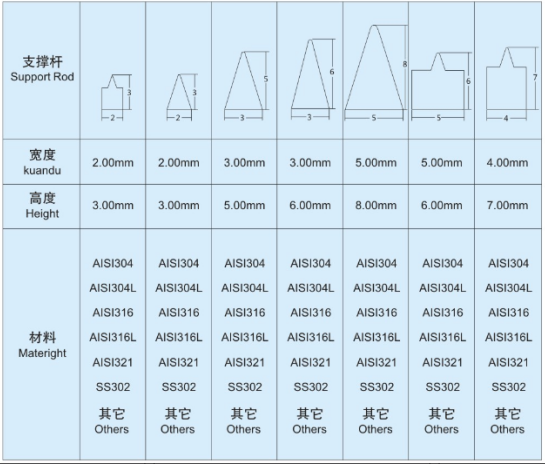 不銹鋼三角絲篩板_http://m.punjab24x7.com_不銹鋼楔形絲篩網(wǎng)_第6張