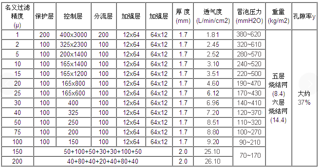 真空上料機(jī)空氣呼吸閥_http://m.punjab24x7.com_不銹鋼折疊濾芯_第3張