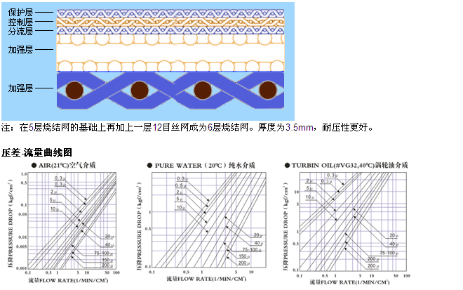 真空上料機(jī)空氣呼吸閥_http://m.punjab24x7.com_不銹鋼折疊濾芯_第4張