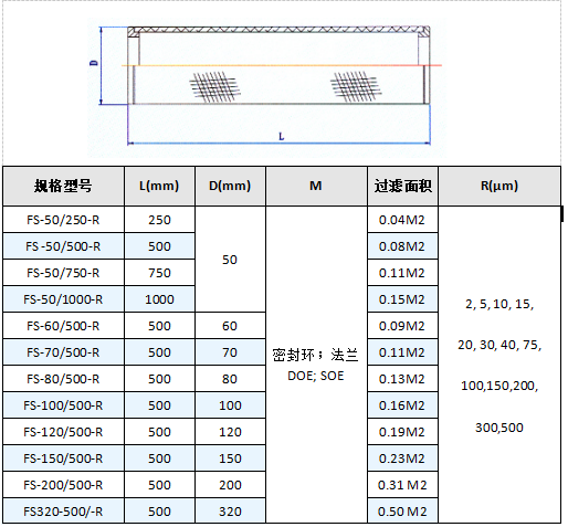 真空上料機(jī)空氣呼吸閥_http://m.punjab24x7.com_不銹鋼折疊濾芯_第5張