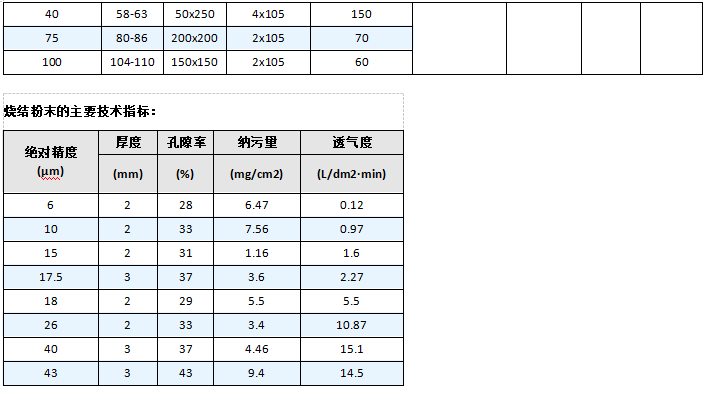 錐形燒結(jié)網(wǎng)片_http://m.punjab24x7.com_產(chǎn)品中心_第6張
