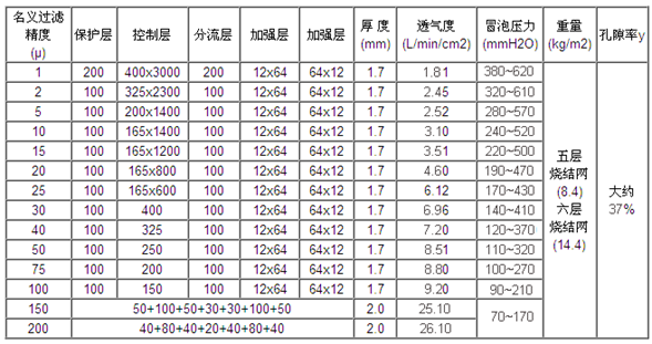 不銹鋼多層燒結(jié)網(wǎng)_http://m.punjab24x7.com_不銹鋼燒結(jié)網(wǎng)片_第2張