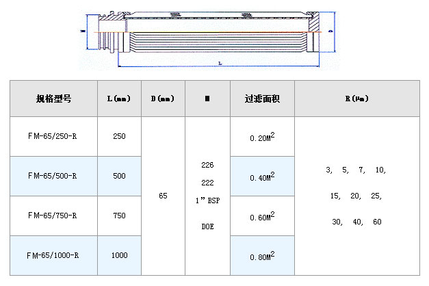 電廠濾芯_http://m.punjab24x7.com_不銹鋼折疊濾芯_第2張