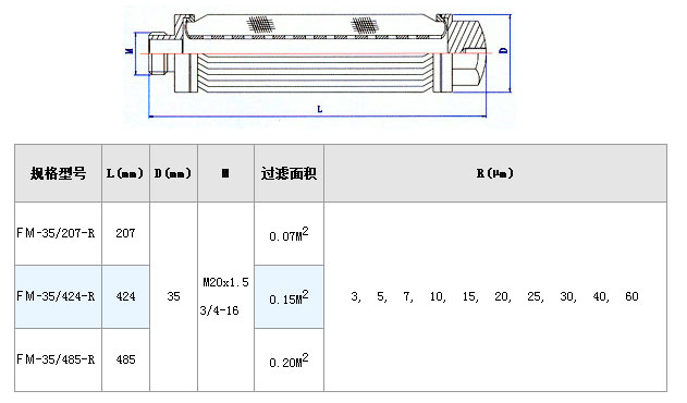 保安過濾器濾芯_http://m.punjab24x7.com_不銹鋼折疊濾芯_第4張
