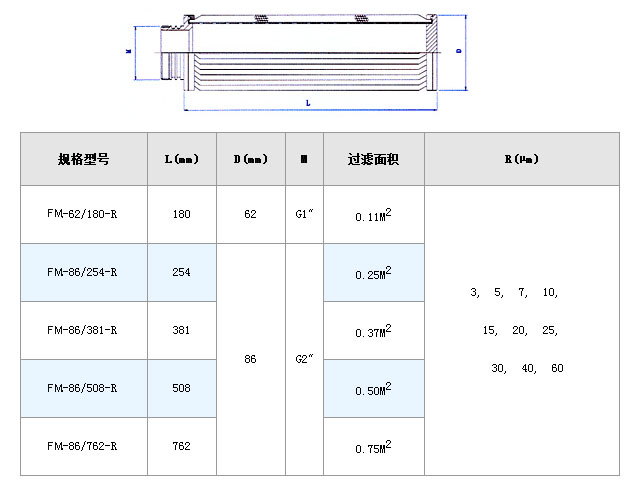 保安過濾器濾芯_http://m.punjab24x7.com_不銹鋼折疊濾芯_第5張