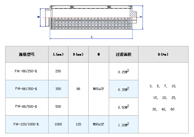 保安過濾器濾芯_http://m.punjab24x7.com_不銹鋼折疊濾芯_第6張