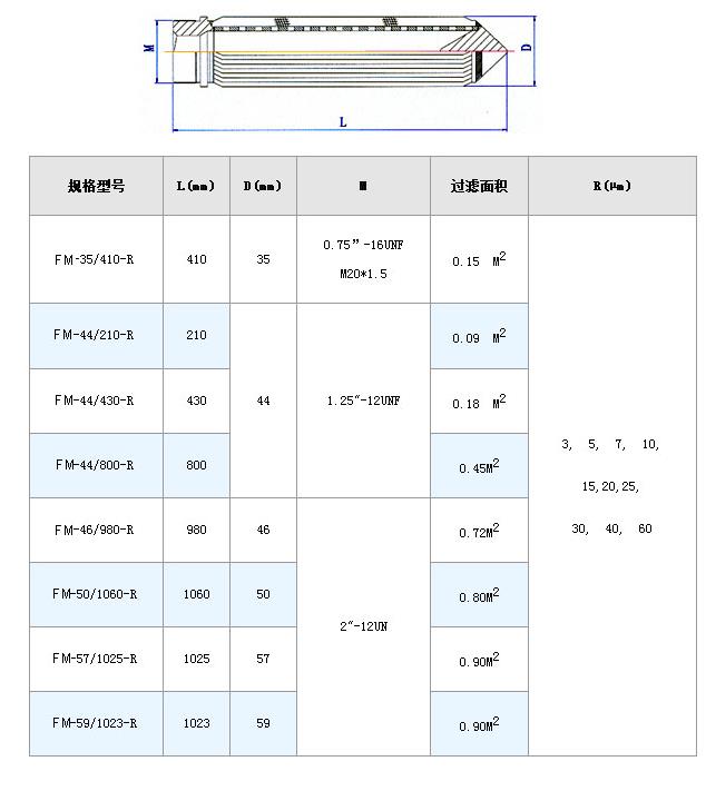 高壓過濾站濾芯_http://m.punjab24x7.com_不銹鋼折疊濾芯_第9張