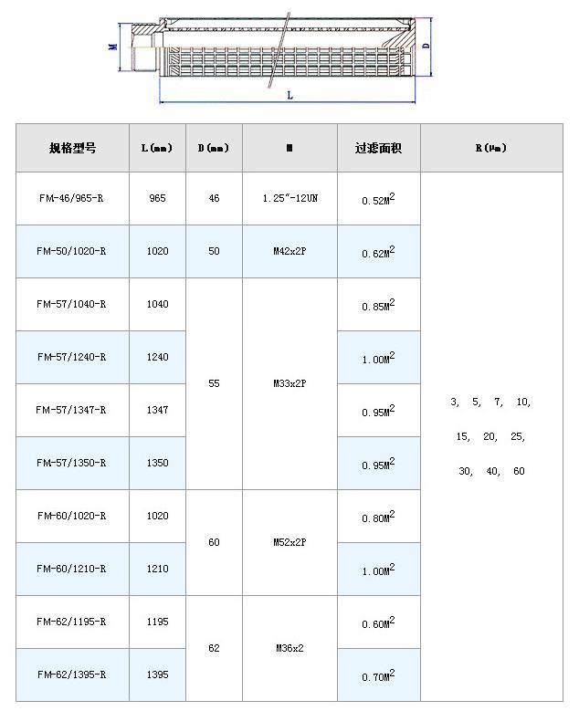 保安過濾器濾芯_http://m.punjab24x7.com_不銹鋼折疊濾芯_第9張